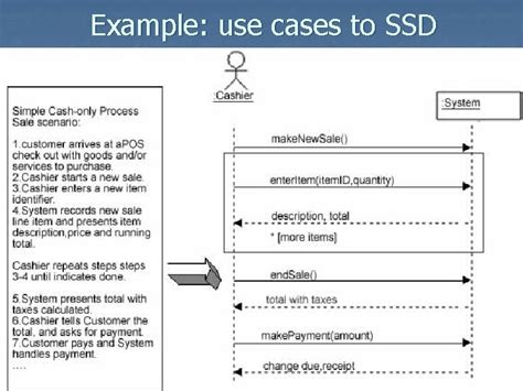 System Sequence Diagrams Based On Craig Larman Chapter