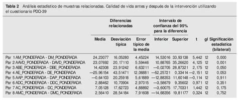 Calidad De Vida De Los Enfermos De Parkinson Tras Tratamiento Quirúrgico Complejo Hospitalario