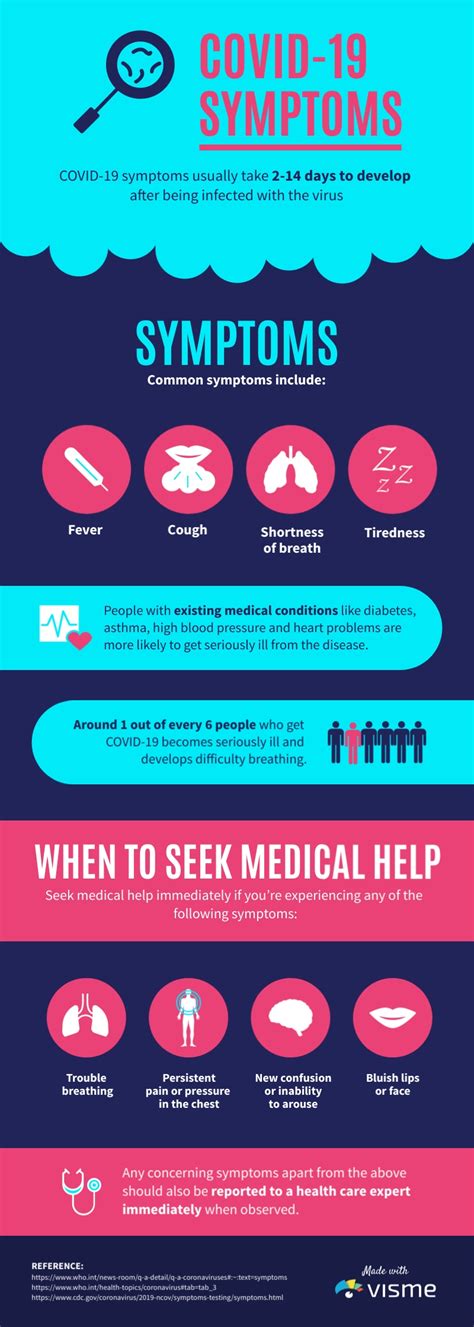 COVID-19 Symptoms Infographic Template | Visme