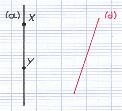 Construire Le Sym Trique D Une Droite Par Sym Trie Axiale