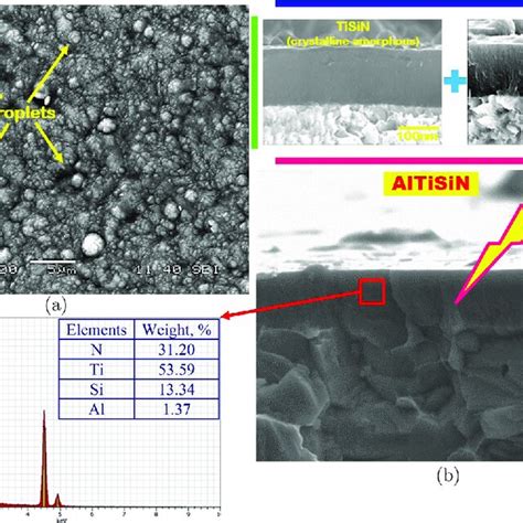 SEM Images Showing A Surface Morphology And B Cross Sectional