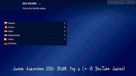 Junior Eurovision 2021 VOTING SIMULATION YOUR Top 6 10 YouTube