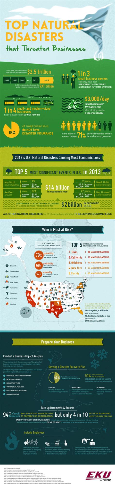 Natural Disasters Infograph The Prepared Page