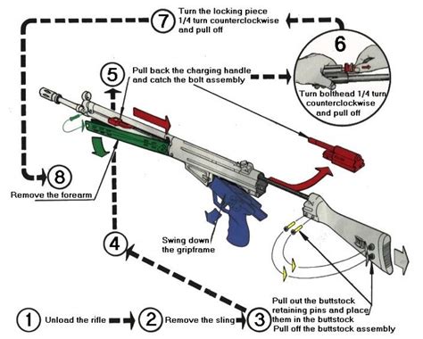 Heckler And Koch G3 Gun Wiki Fandom