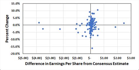 Should You Buy A Stock Before It Announces Earnings Toughnickel