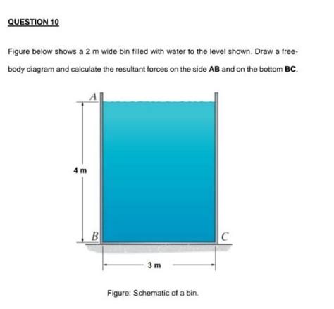 Solved Figure Below Shows A M Wide Bin Filled With Water Chegg