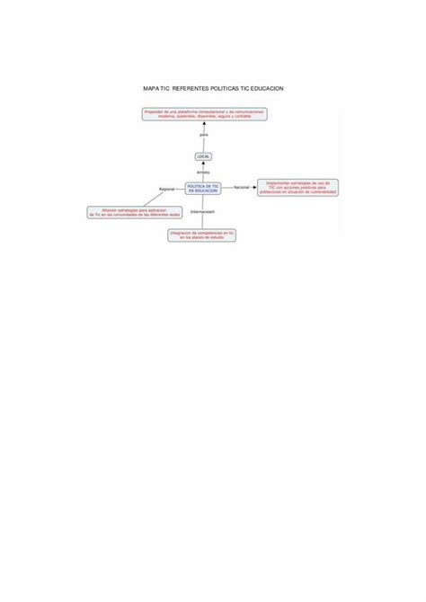 PDF Mapas Mentales Coltecaps DOKUMEN TIPS