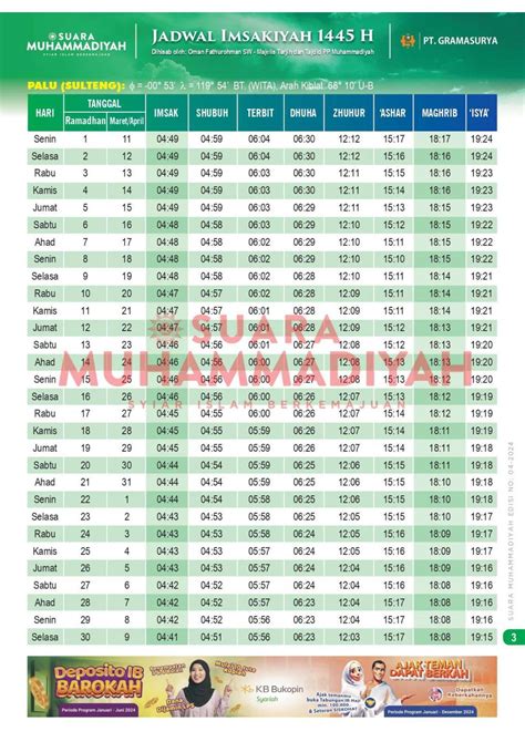 Jadwal Imsakiyah Puasa Ramadhan 2024 Se Indonesia Download Di Sini