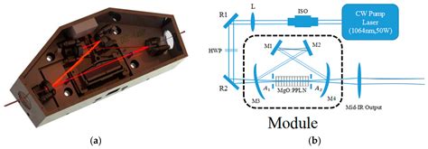 A High Power Continuous Wave Mid Infrared Optical Parametric Oscillator