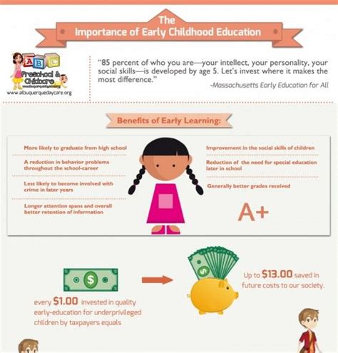 Kindergarten Infographics Elearning Infographics Educational