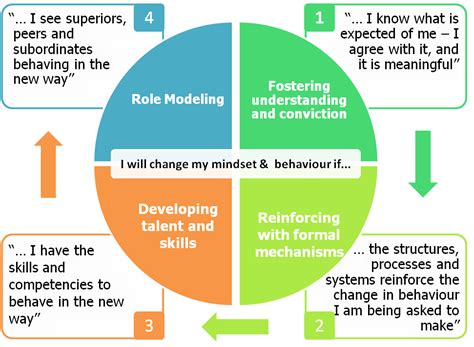 change model  business home     penn patarapen