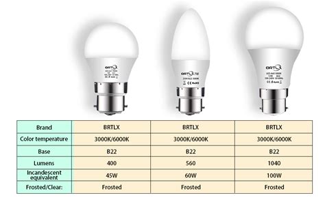 Brtlx Ampoules Led Standard Culot B A W Quivalent W Blanc