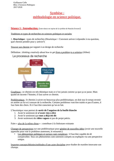 Methodo Notes Synth Se M Thodologie En Science Politique S Ance