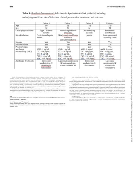 Pdf P488 Successful Treatment Of Breakthrough Invasive Aspergillosis