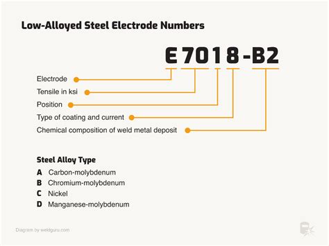 Welding Rod Numbers Explained What Do They Mean