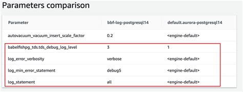 基于 Babelfish 的 T Sql 代码开发最佳实践 Part 2 语法与调试以及 Sql 优化 亚马逊aws官方博客