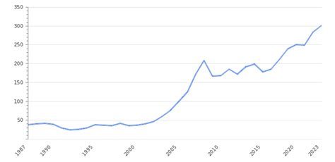 Romania Gdp Value And Rate 2025 Per Capita Gdp Structure