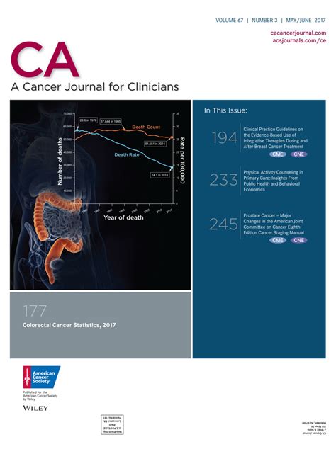 Colorectal Cancer Statistics 2017 Siegel 2017 Ca A Cancer