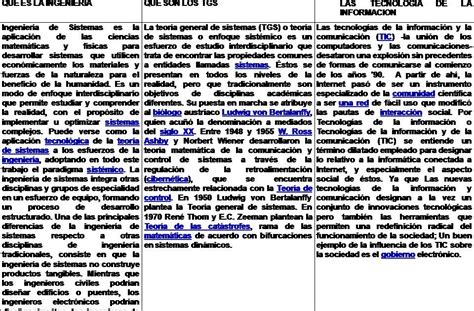 Introduccion A La Ingenieria Cuadro Comparativo De Ingenieria De