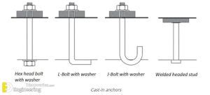 What Are Anchor Bolts? Their Types And Usages | Engineering Discoveries