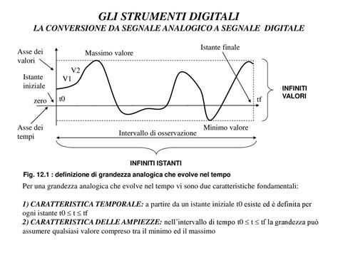 LA CONVERSIONE DA SEGNALE ANALOGICO A SEGNALE DIGITALE Ppt Scaricare