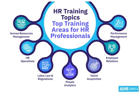 12 Best Hr Training Programs For 2023 Aihr