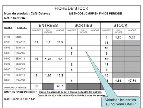 Fiche De Stock Methode Cump