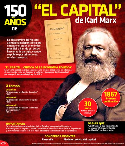 El Capital De Karl Marx