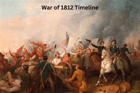 War of 1812 Timeline - Have Fun With History