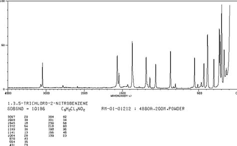 2 4 6 TRICHLORONITROBENZENE 18708 70 8 13C NMR