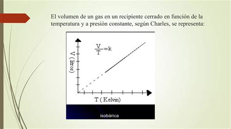 Ley De Charles Y Gay Lussac PPT