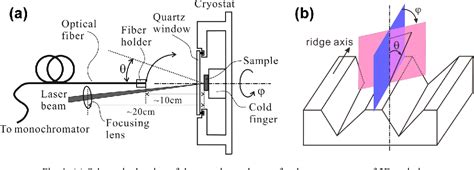 Figure From Enhancement Of The Evanescent Wave Coupling Effect In A