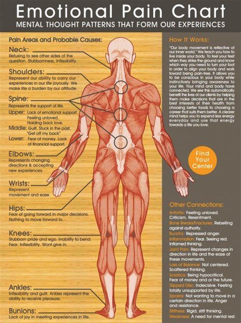 This Is What Negative Emotion Does To Your Body The Least You Can Do