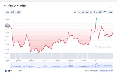 柚子币最新价格柚子币价格走势图eos币价格今日行情20230109 世界挖矿网