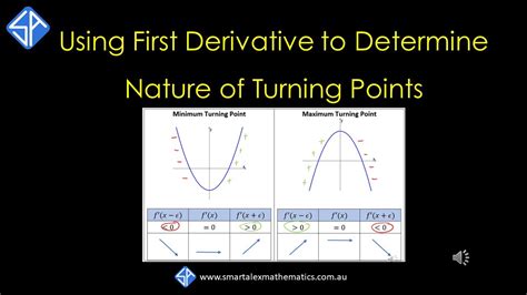 Using First Derivative To Determine Nature Of Stationary Point Min Max