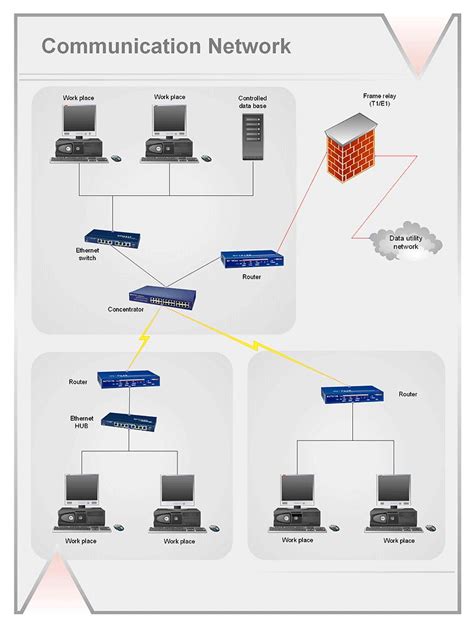 Wireless Network Drawing ConceptDraw Pro Is An Advanced Tool For