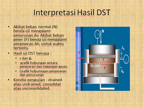 Uji Parameter Kekuatan Geser Tanah Di Laboratorium Uji Geser Langsung