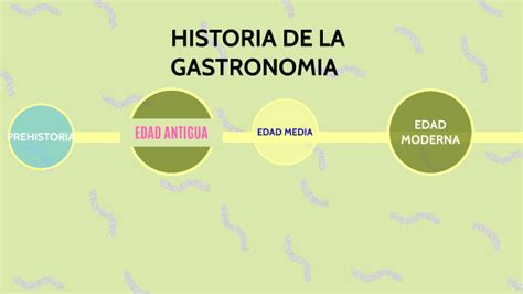 Historia De La Gastronomia Elkin By Elkin Moreno On Prezi