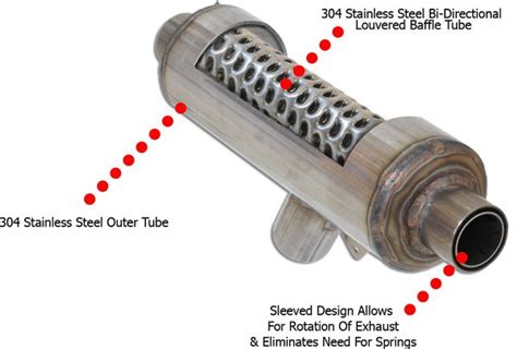 NOISE REDUCTION IN IC ENGINE EXHAUST Devpost