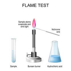 Flame test analytical chemistry procedure Vector Image