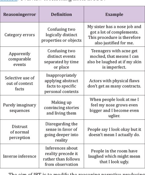 Figure From Long Term Effects Of Psychotherapy Cognitive Behavioral