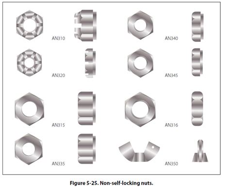 What Is Locknut Definition Types How It Works 43 Off