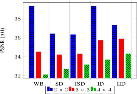 Pdf Multispectral Demosaicing Using Intensity Based Spectral