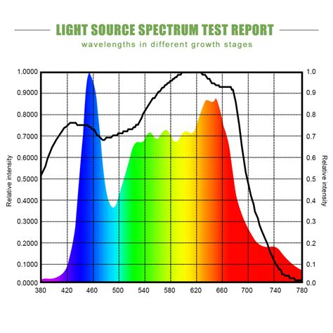 Dimmable Cree COB CXB3590 LED Grow Light China Manufacturer