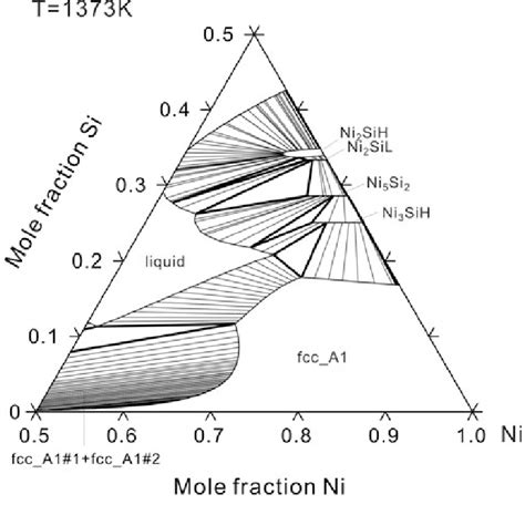 Calculated Isothermal Section Of The Ni Cu Si System In Ni Rich Region