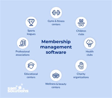 Membership Management Software Overview Features Benefits Examples