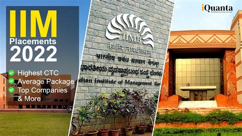 Iim Placements 2022 Highest And Average Ctc Top Companies Iquanta