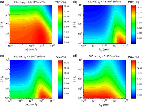 Heat Maps Of Pce As Function Of Doping And Bimolecular Recombination