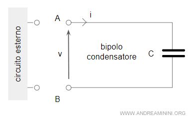 Il condensatore cos è e come funziona elettronica Andrea Minini