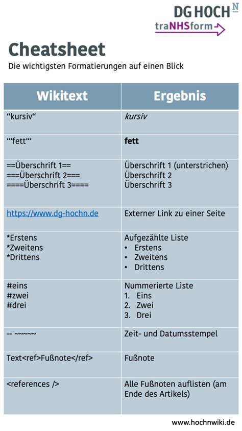 Datei Cheatsheet Png Hochn Wiki